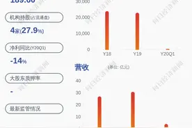 减持！航天彩虹：股东邵奕兴减持约946万股 占公司总股本的比例达到1%图片