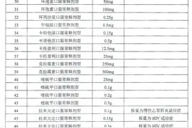国家集采瞄准生物制品和中成药，专家：价格谈判难度较大图片