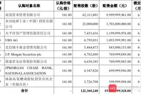宁德时代定增“放榜”！高瓴、本田入局，黄晓明6亿申购“落榜”图片