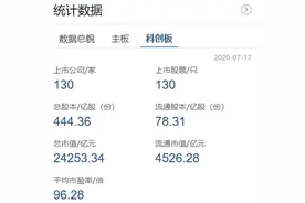 2.4万亿重磅！真正的科创板基金来了，汇添富、南方、博时、万家、富国、易方达六家基金首吃螃蟹图片