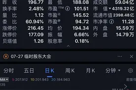 太疯狂！刚刚，张磊又火了！高瓴狂砸100亿，加仓4000亿巨头！黄晓明、葛卫东却失手了图片