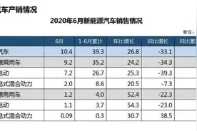 汽车下乡！优惠可达万元，3万就可买一辆，买不？图片