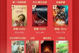 20家影视公司半年业绩预亏，下半年影视行业将迎来复苏行情图片