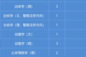 @江西高考生 2020年公安普通高等院校报考指南来了图片