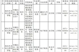 河南2020年度具备学历教育招生资质的中职学校名单公布图片