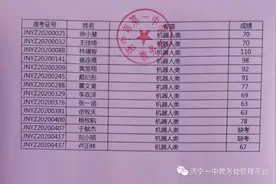 济宁市第一中学公布2020年特长生招生考试成绩图片