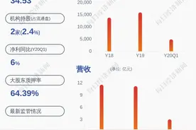 安诺其：控股股东纪立军延期回购已质押的590万股图片