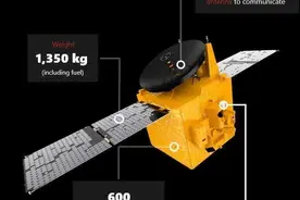 2020国际火星探测大幕揭开 阿联酋火星探测器率先发射图片
