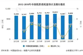 2020年中国废纸回收利用行业市场现状及发展前景分析 废纸回收体系将加速建立图片
