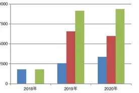 2020年河北公务员招录公告发布图片