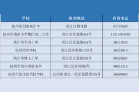 最新！滨江区积分入学分配学校公示名单出炉图片