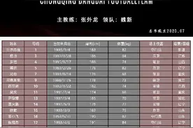 重庆当代新赛季大名单出炉！刘欢、刘乐不再“傻傻分不清”，吴庆胡兴雨差了20岁图片