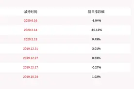 减持！科林电气：控股股东及一致行动人减持约179万股，占比1.1039%图片