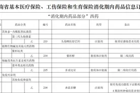 逐步“消化”落地！湖年168个药品调出医保目录图片