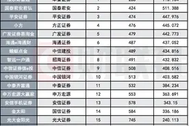 大行情拉动券商APP月活，涨乐财富通月活首破900万，6月份10家月活超300万，上半年华泰、国君、平安领跑图片