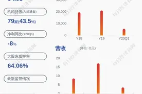 平治信息：收到子公司深圳兆能与中移（杭州）信息技术有限公司签订的合同，金额上限6800万图片