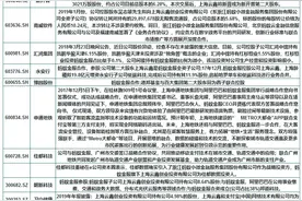 支付宝母公司蚂蚁集团上市在即，相关概念股都在这里了图片