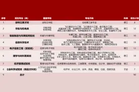 4项优惠政策！北京理工大学2020年在广东计划招生95人图片