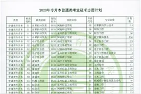 福建2020年专升本录取结果可查 普通类征求志愿计划公布图片