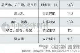 科创板已催生10位百亿富豪，有创业科研人员，也有95后新贵图片