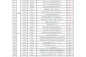 关于2020年度河北省“三三三人才工程”参评人员答辩工作的通知图片
