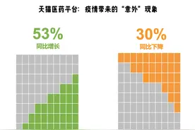 感冒的人变少了，戒烟的人变多了！新冠疫情正带来“意外收获”图片