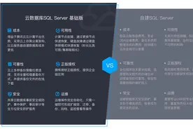 首个支持云上超级管理员权限，腾讯云数据库SQL Server基础版发布图片