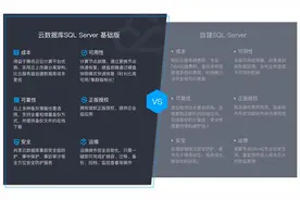 首个支持云上超级管理员权限，腾讯云数据库SQL Server基础版发布图片