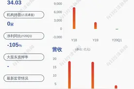常青股份：控股股东吴应宏质押约4860万股，占公司总股本23.82%图片
