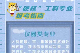 仪器类专业：打造现代机器系统的“五官”图片