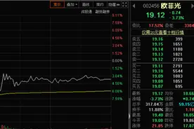 财经猎豹 | 美再次扩容“实体清单”，涉三家江苏企业图片