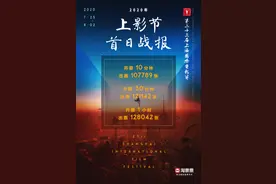 上影节一票难求，黄牛高价倒票、闲鱼竞拍等乱象亟待治理图片