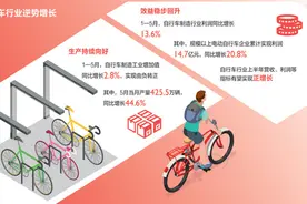 自行车行业为何表现亮眼图片