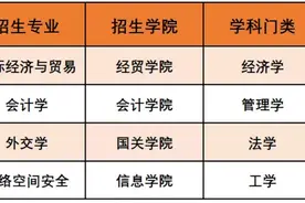 广外今年第二学士学位招生150人以内图片