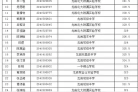 龙岩新罗区这38个“学霸”拟被龙岩一中自主招生录取图片