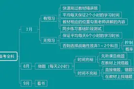 正保建设工程教育网：2020年监理工程师考试巨变，高效备考有方法图片