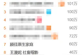 天天上热搜的《三十而已》，传播焦虑还是反映现实“精致穷”？图片