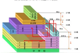 日本高等专门学校让年轻人学以致用灵活选择发展方向图片