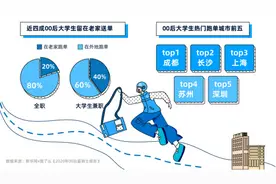 饿了么发布00后蓝骑士报告：1.2万名大学生疫情下兼职送外卖图片