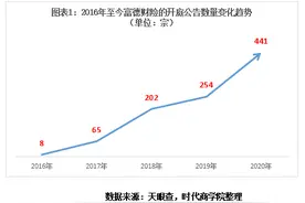 富德财险陷“泥潭”：两年亏7.8亿几成“亏损王”，诉讼迭起频遭处罚图片