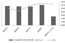 最新中国企业全球化报告：跨境电商机遇多，外资集聚高端产业图片