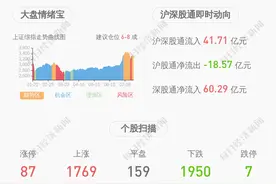 股价异动！创意信息：没有应披露而未披露的信息图片
