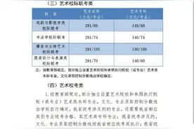 河北省公布2020年高考分数线图片