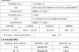 立讯精密：控股股东及其一致行动人减持1.85%股份图片
