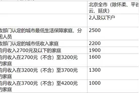 北京市场租房补贴政策三十八问，你想知道的都在这里图片
