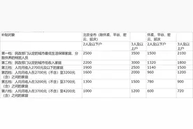 北京市场租房补贴政策三十八问，你想知道的都在这里图片