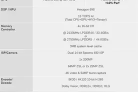 顶配突破7000元？“超大杯”小米10 Pro+亮点汇总图片