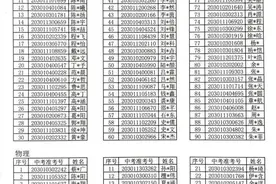 合肥一中强基实验班招生面试入围名单图片
