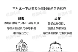 “站着说话不腰疼”？有人真找到了科学依据…图片