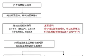 CBA季后赛允许观众入场：购票需持有48小时内核酸检测证明图片
